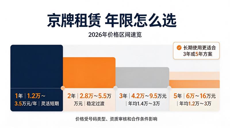 北京车牌指标证明